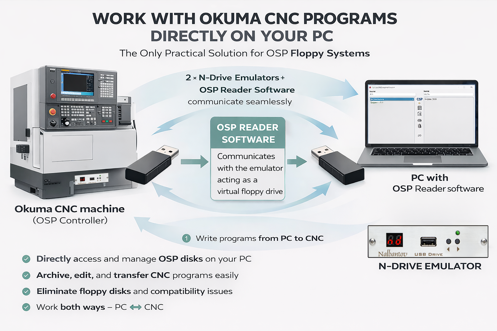 How to Work with Okuma OSP Programs Directly on Your PC | USB floppy ...